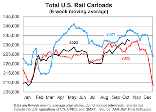 Rail Traffic