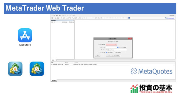 MetaTrader Web TraderMetaTrader Web Trader