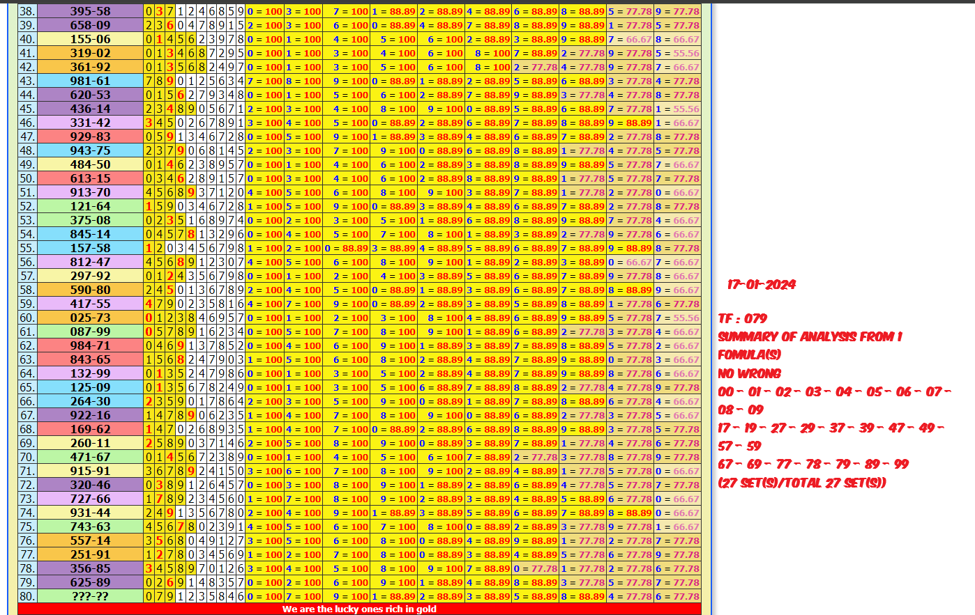 3D 2D direct & down digit set Thai Lottery result 17-1-2024 Lotto Thailand