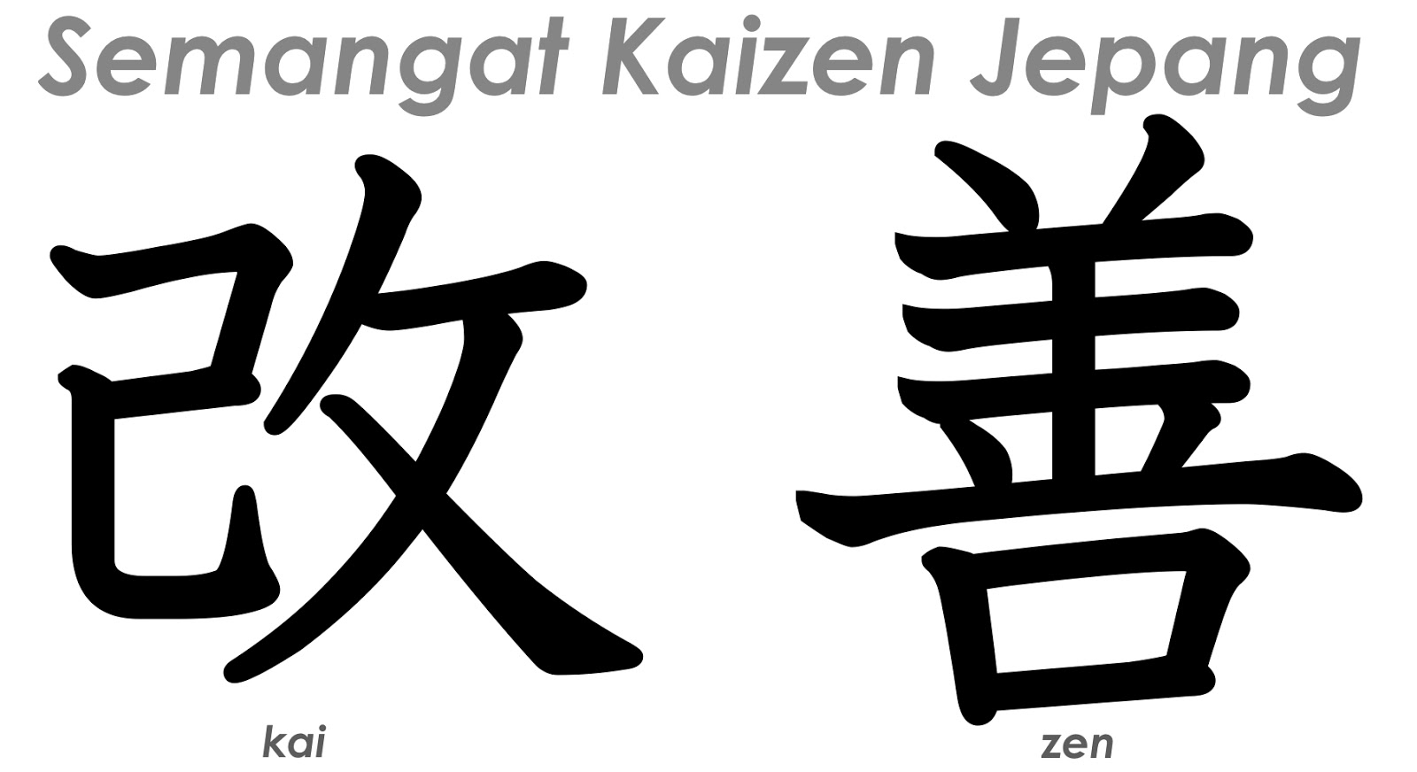 Semangat Kaizen Jepang Mengimpor Kanji dan Mengupgrade 