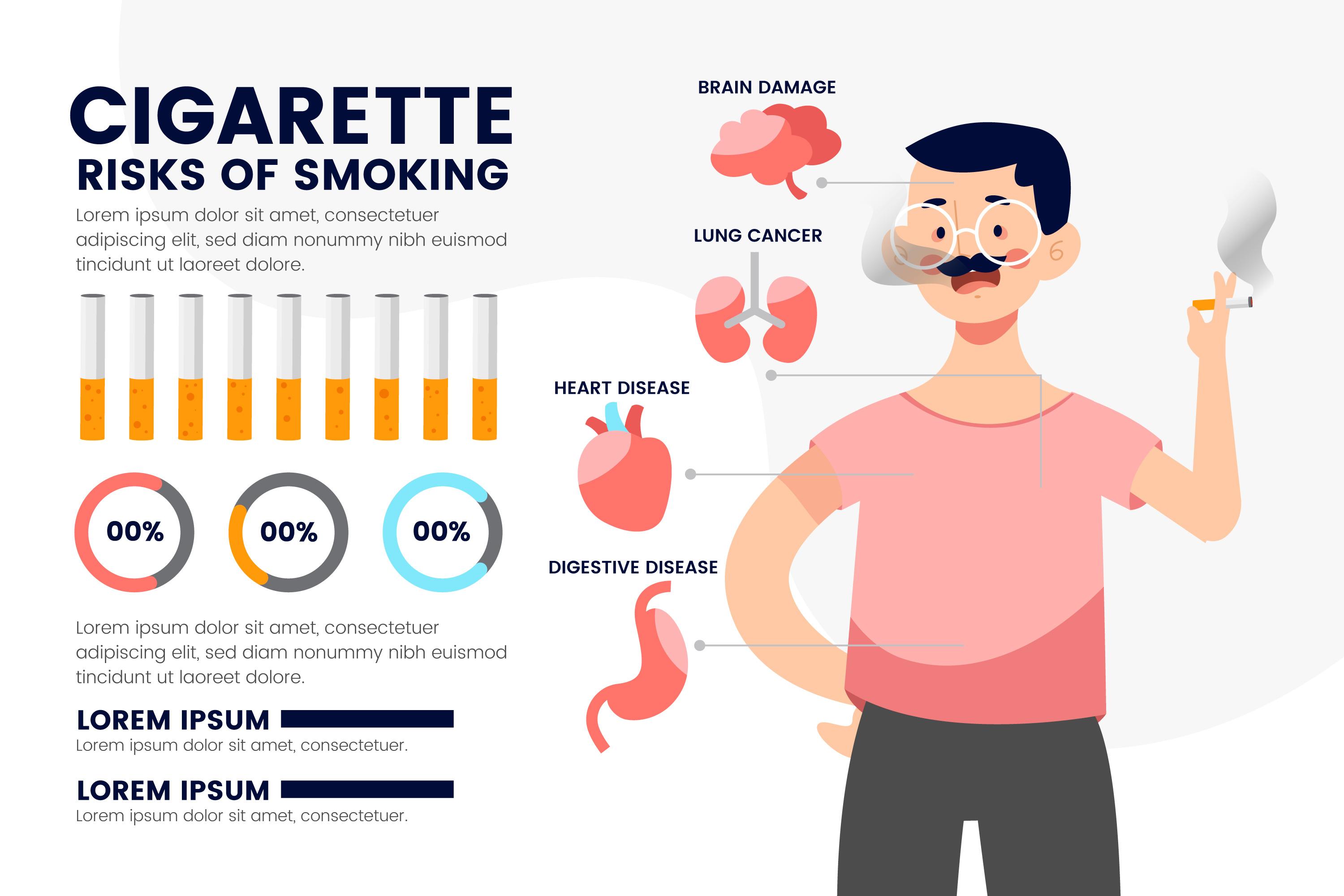 A Comprehensive Guide to Quitting Smoking and Unveiling the Disadvantages of the Habit