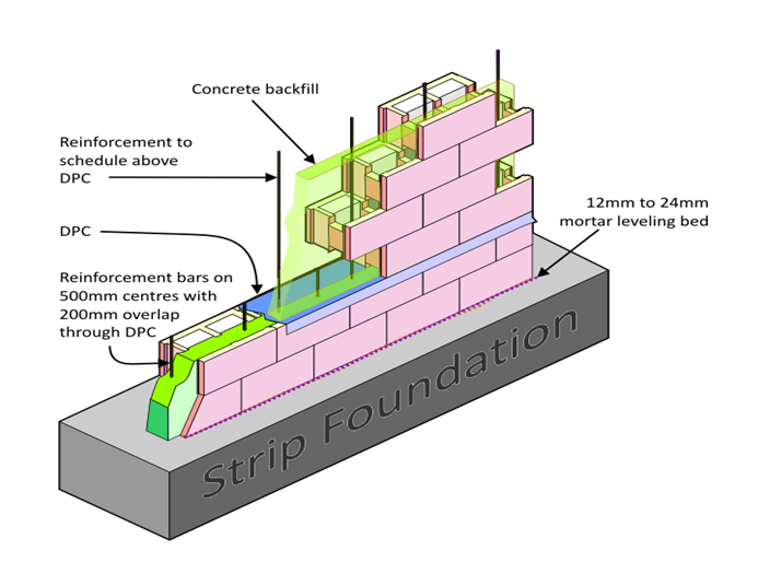 My Construction Industry: June 2012