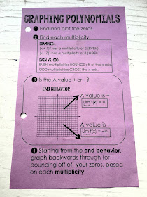 sketching polynomials cheat sheet