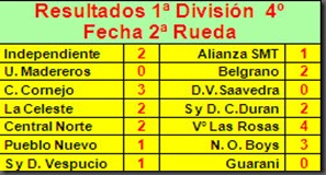 RESULTADOS 4 FECHA