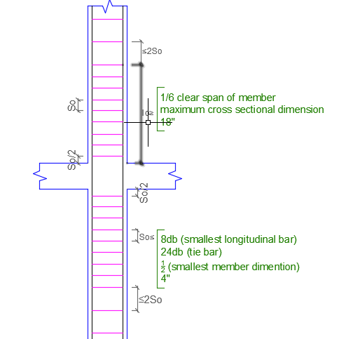 Confinement Requirements of Column At Joints For Earthquake Loading