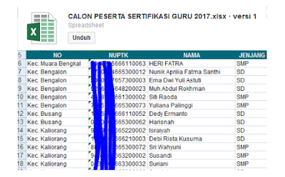 DAFTAR NAMA CALON PESERTA SERTIFIKASI GURU TAHUN 2017 TERBARU