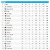 Klasemen Liga Italia: Adu Konsisten Inter Milan dan AC Milan