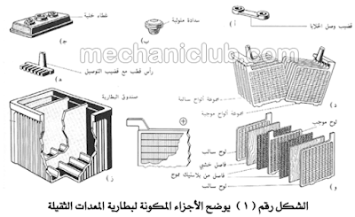 كتاب رائع لتعليم كهرباء السيارات للمبتدئين والمحترفين PDF