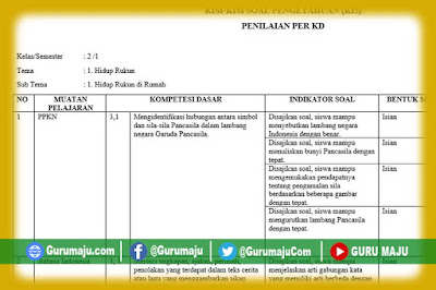 Kisi-Kisi Soal UH / PH Kelas 2 Tema 1 K13 Revisi Tahun 2021