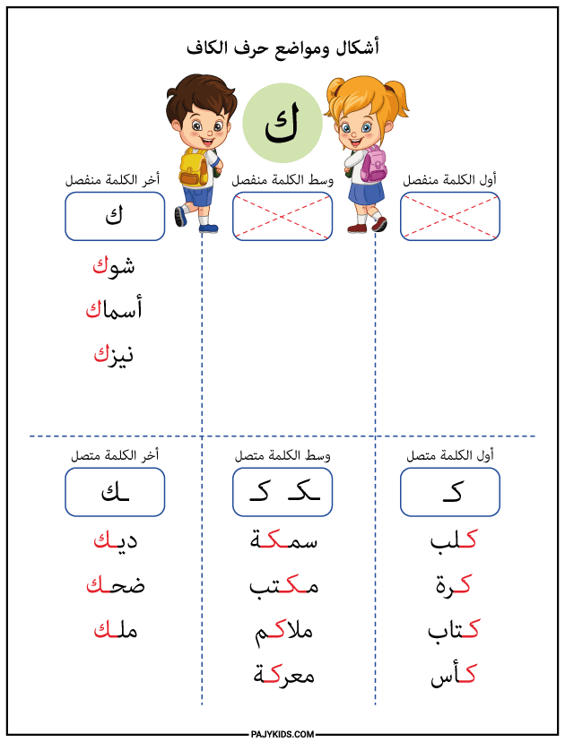 الحروف - أشكال حرف الكاف للاطفال