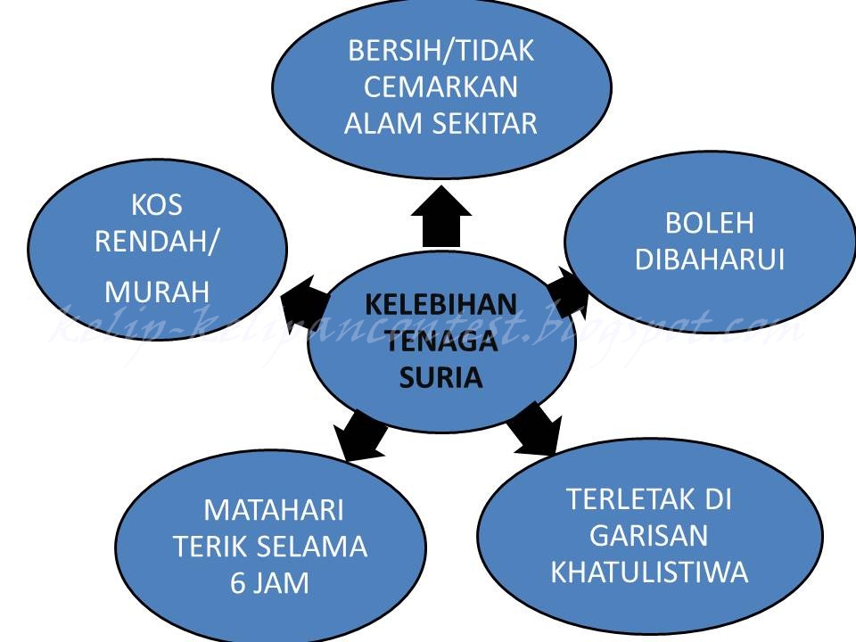 Cadangan Untuk Mengurangkan Masalah Perkembangan Pengangkutan Awam