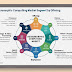 Neuromorphic Computing Market Expands as AI Drives Demand for Brain-Inspired Chips 