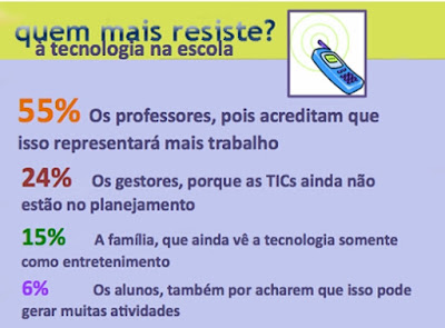 TECNOLOGIA NA ESCOLA-1