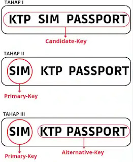 candidate-key