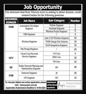 Telecom Sector Jobs 2022