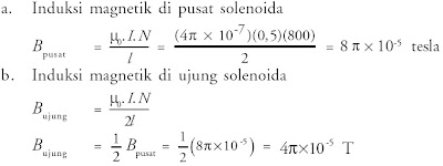 Induksi magnetik di pusat ujung solenoida