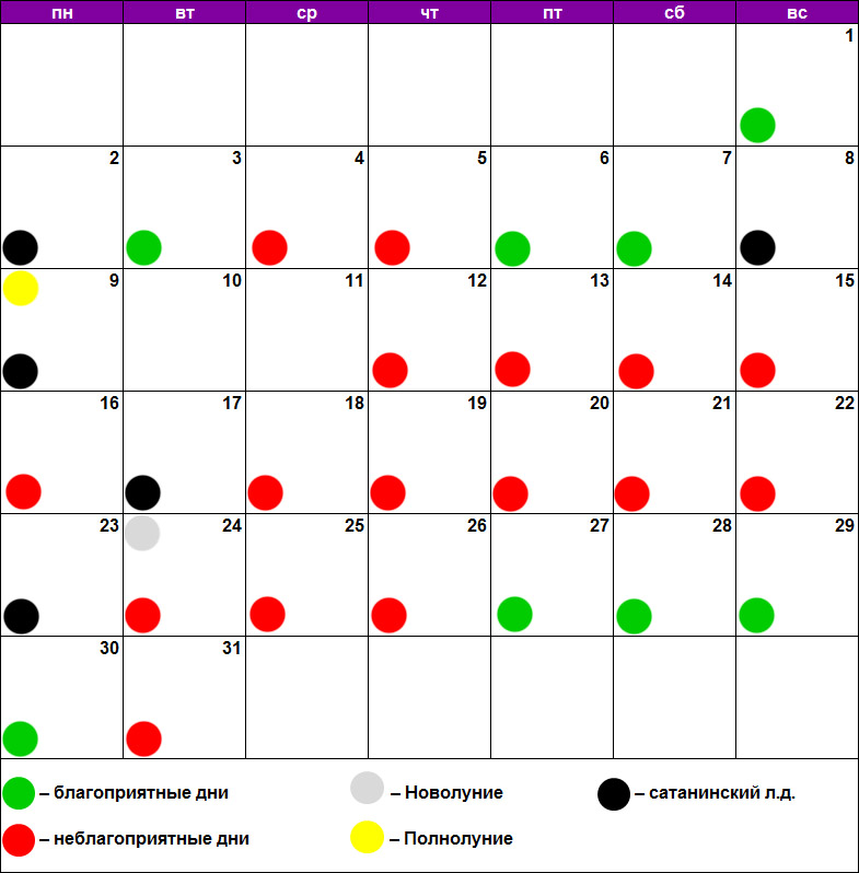 Лунный календарь для стрижки март 2020