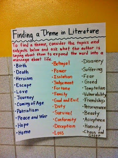 Determining Literary Theme