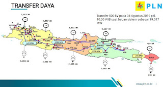 Transfer daya interkoneksi Jawa Bali