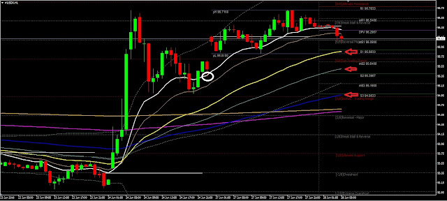 Forex Daily Analysis USDx June 28, 2016