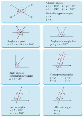 Soalan Penyelesaian Masalah Matematik Tingkatan 2 - Sacin 