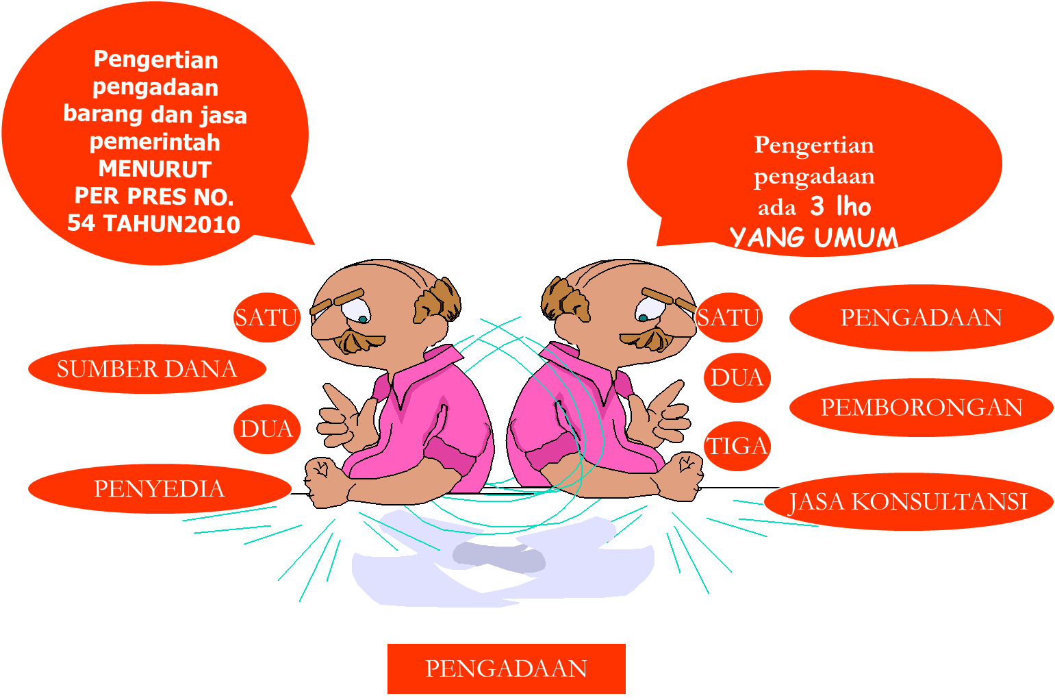 PENGERTIAN PENGADAAN  BARANG  JASASECARA UMUM