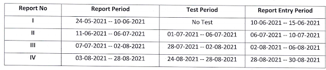 Anna University Internal Assessment Schedule UG/PG 2021 (2nd Semester)