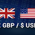Learning Currency Trading : GBP/USD