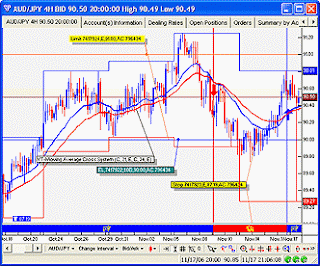 Forex Secrets Forex Secrets