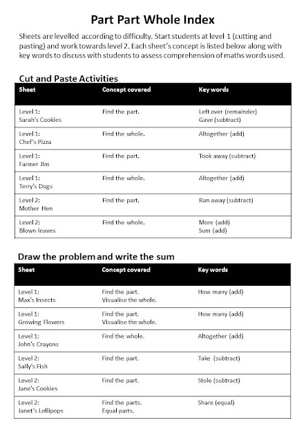 https://www.teacherspayteachers.com/Product/Part-Part-Whole-Math-Problem-Solving-Activity-Pack-12-Sheets-of-Fun-1719029