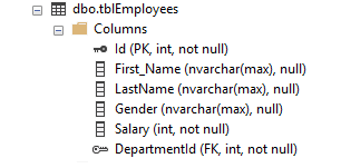 The model backing the DBContext context has changed since the database was created. Consider using Code First Migrations to update the database