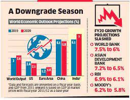 What is IMF report about Indian economy?