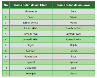 Nama Bulan Bahasa Jawa dalam Islam Nusantara