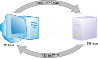 How Does DNS Work