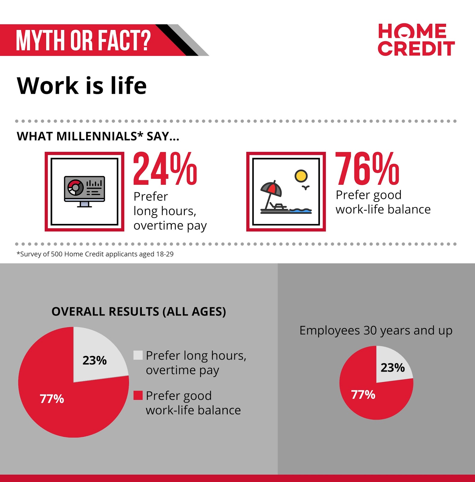 Myth or fact: work is life