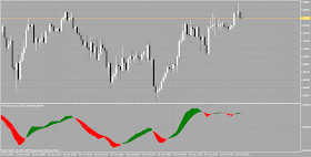 Tape MACD for Metatrader 5 Tape MACD for Metatrader 5