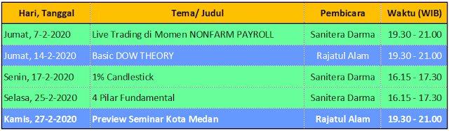 Jadwal Webinar Khusus Nasabah GKInvest Pontianak Periode Februari 2020