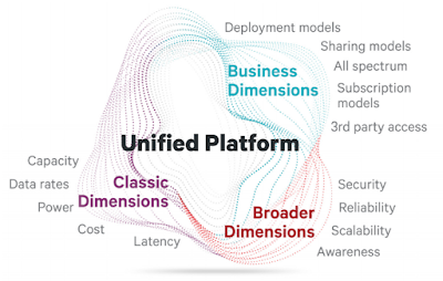 Unified platform for better connectivity