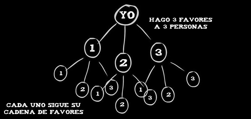 esquema_cadena