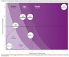 PSAF Is The New Pandemic Severity Index