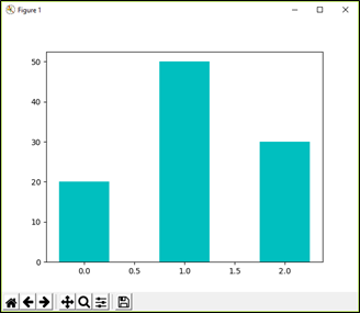 Bar chart in pyplot python