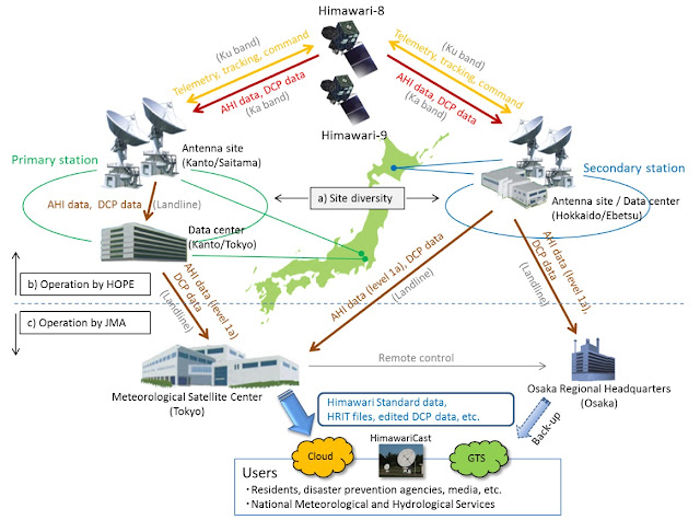 sistem transmisi dan pengolahan produk satelit cuaca Himawari-8