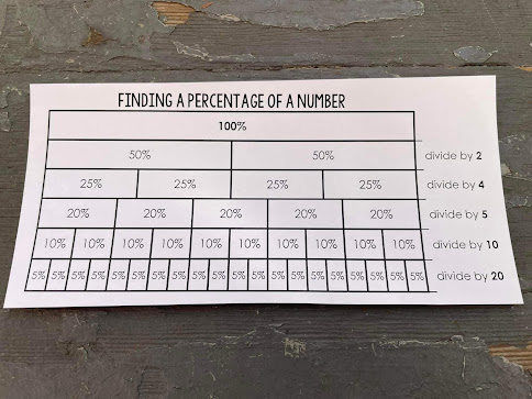 Finding Percent of a Number Cheat Sheet