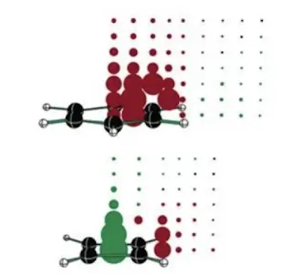 AROMATICITY: WHAT DOES IT HIDE? (#organicchemistry)(#aromaticity)(#biochemistry)(#ipumusings)