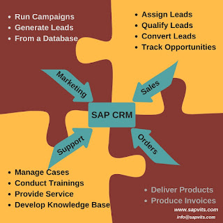 SAP CRM Overview