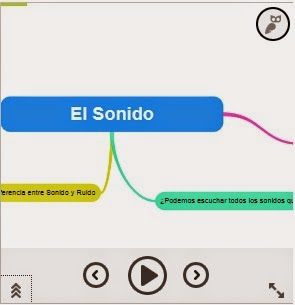 https://www.examtime.com/es-ES/p/305167-El-Sonido-mind_maps?dont_count=true&frame=true&fs=true