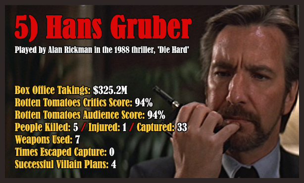 Hans Gruber