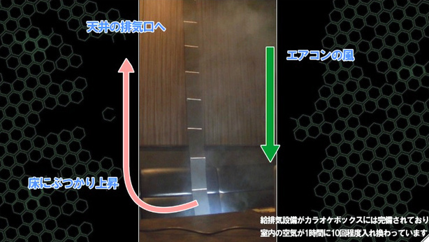 シェルパブログ 無窓居室の機械換気
