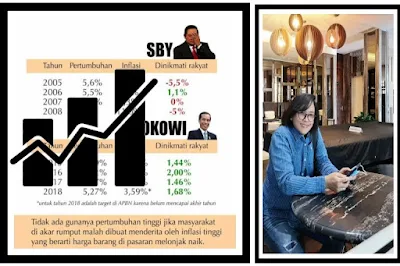 Data diambil dari Era Sby dan Era Jokowi Periode Pertama
