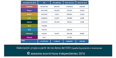 Javier Méndez Lirón 40-7 asesores económicos independientes